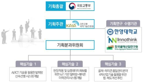 사업 기획 추진체계 구성도