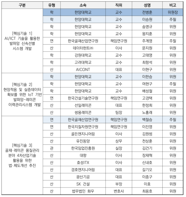 기획위원회 구성