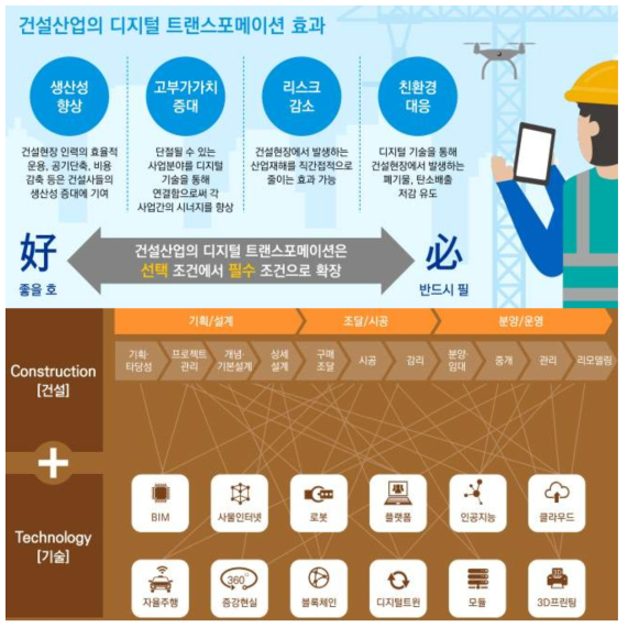 삼정KPMG 경제연구원 건설산업 디지털트랜스포메이션 트렌드