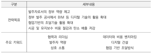 GCS 2016~2020 주요내용