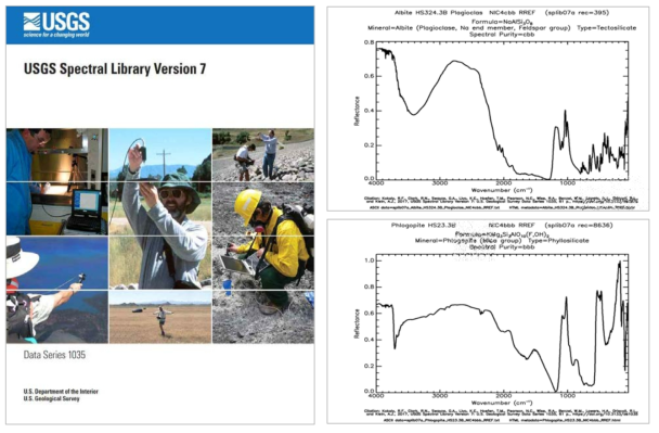 미국 지질조사국의 분광스펙트럼 DB 구축 (Source : USGS Spectral Library Version 7: U.S. Geological Survey Data Serie, 2017)