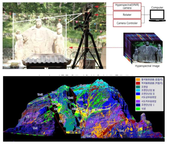 초다분광 토양분석 연구사례 (Source : 국립문화재연구소, 한국지질자원연구원)
