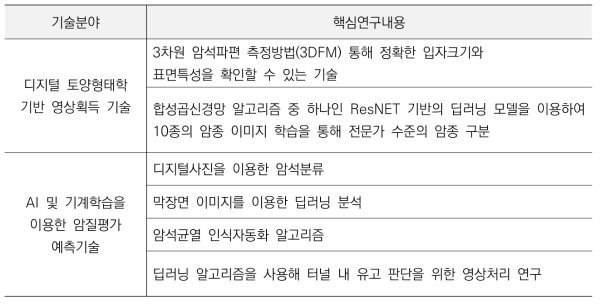 국내 AI/ICT 기반 암반 분류 연구 현황