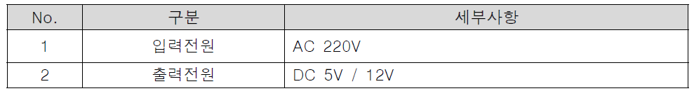 Converter 규격