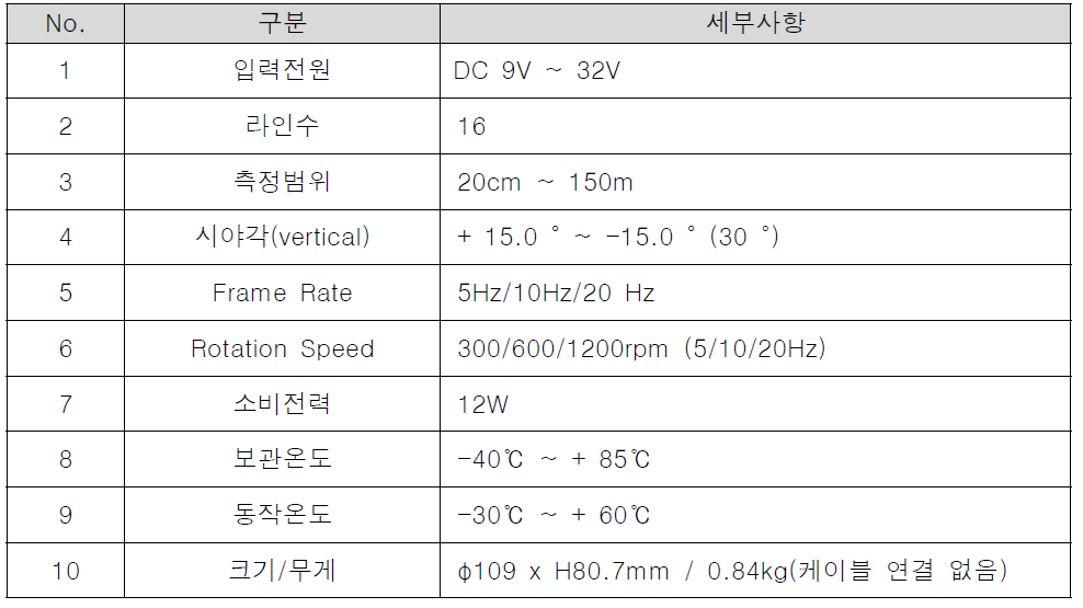 360° 원형라이다 규격