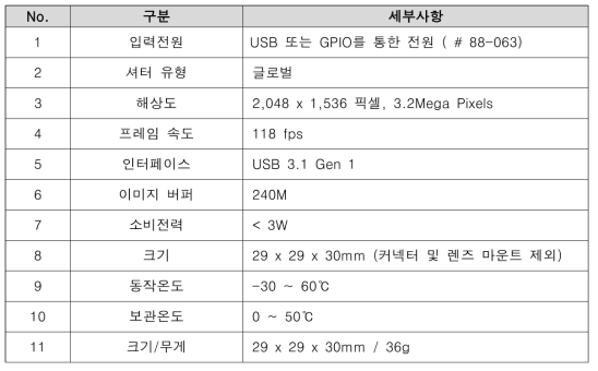 터널 카메라 규격