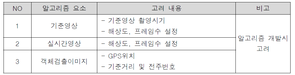 AI 딥러닝 2차 검출 알고리즘 고려사항