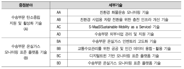 특허/논문 분석을 위한 기술분류체계