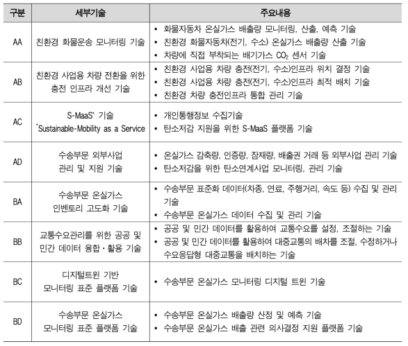 세부기술별 주요내용