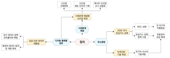 정치(Politics) 분야 트렌드