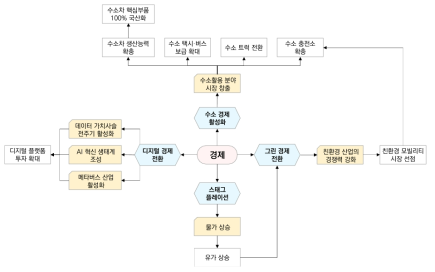 경제(Economy) 분야 트렌드