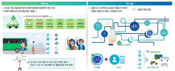 친환경 차량 전환