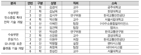 기술분과위원회 명단