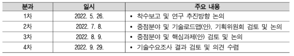 기술분과위원회 일정 및 내용