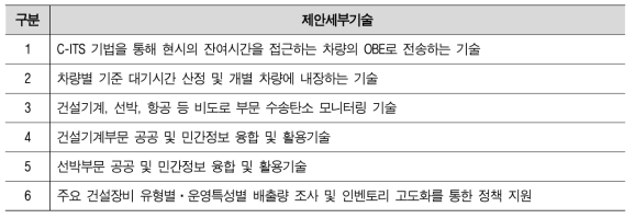 미분류 세부기술