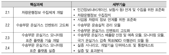 (중점2) 수송부문 온실가스 모니터링을 위한 표준 플랫폼 개발