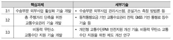 (중점3) 수송부문 탄소중립 추진 전략 기술 개발