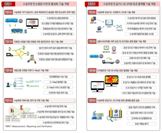 핵심과제별 세부기술 구성도