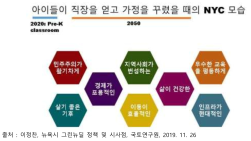 OneNYC 2050의 비전