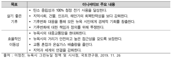 OneNYC 2050의 기후·수송부문 주요 내용