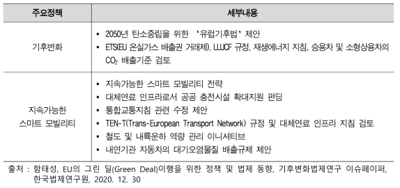 EU 그린 딜의 주요정책별 세부내용