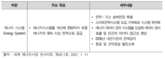 영국 발전부문 주요 추진 방안