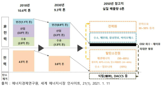 (일본) 2050년 탄소중립 실현 이미지