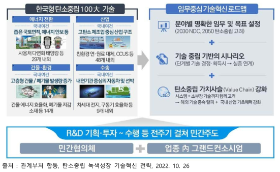 탄소중립 녹색성장 기술혁신 전략 민간 주도 기술혁신