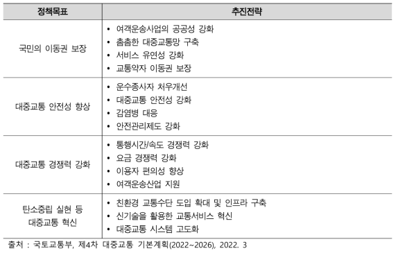 제4차 대중교통 기본계획 정책목표 및 추진전략