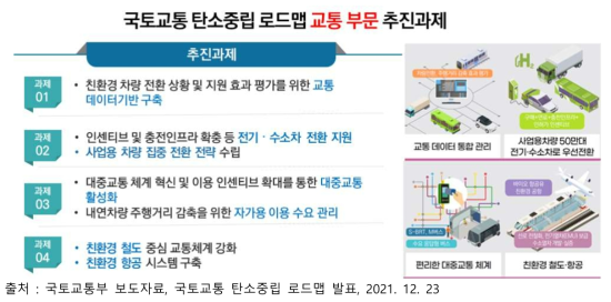 국토교통 2050 탄소중립 로드맵 교통부문 추진과제