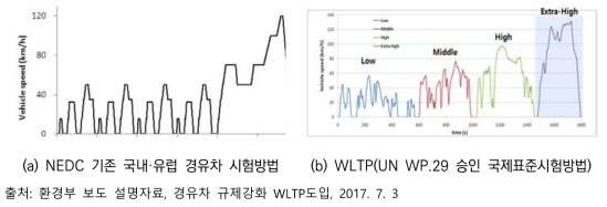 실내 배출가스 측정기술