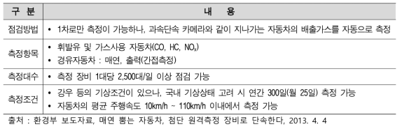 원격측정기(RSD) 특징