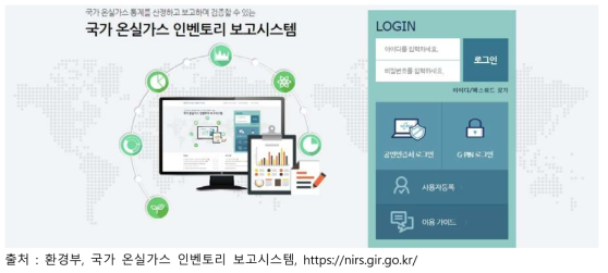 국가 온실가스 인벤토리 보고시스템 운영 현황