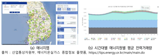 에너지온실가스 종합정보 플랫폼 운영현황