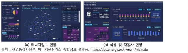 서울시 에너지정보 플랫폼 운영현황