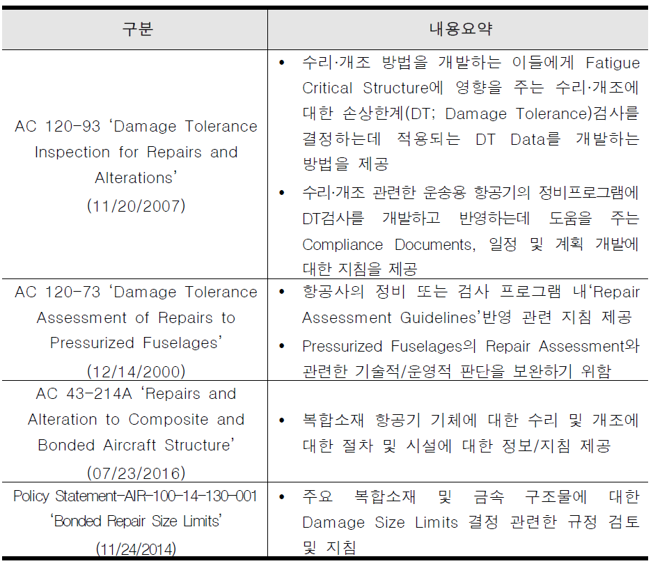 FAA 항공기 수리·개조 기술자료 승인기술 개발 관련 주요 지침서