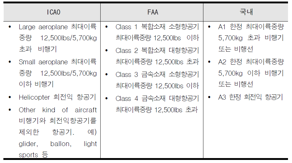 우리나라 대비 ICAO/FAA 항공기 등급 비교