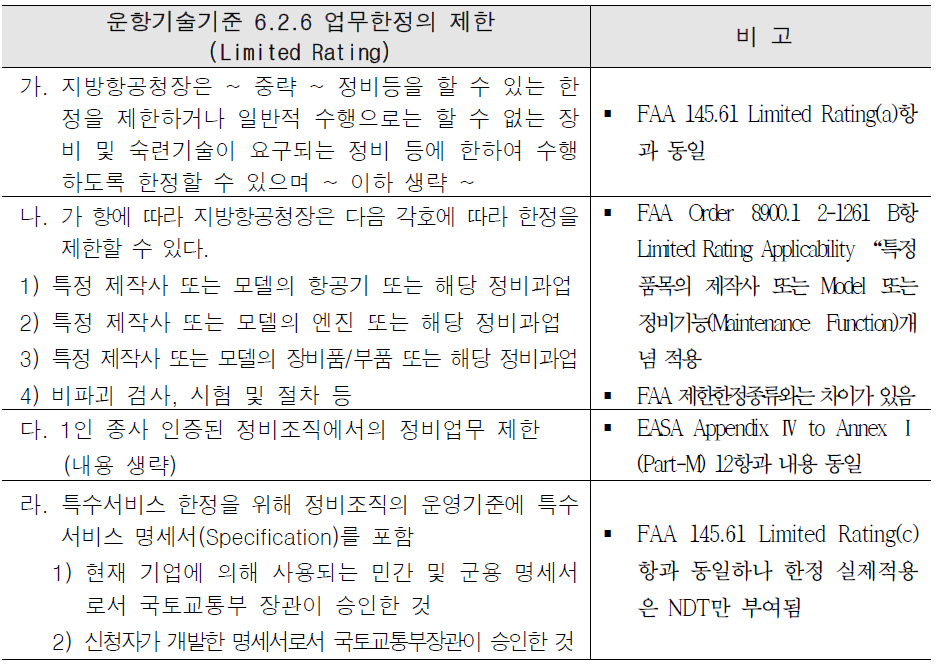 FAA Limited Rating 대비 운항기술기준 업무한정의 제한 내용 분석