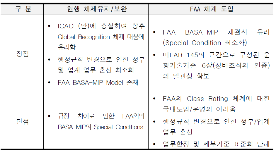 각 선진화 추진방향에 대한 주요 장·단점