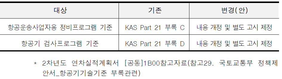 국토교통부 정책제안서