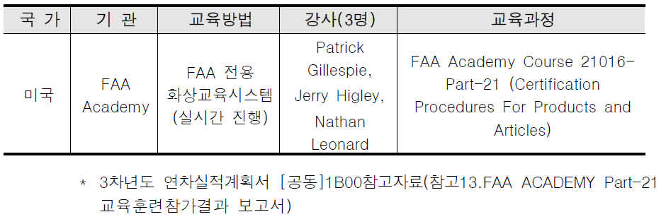 FAA Academy 교육 내용 요약