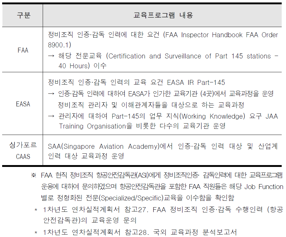 항공선진국 교육프로그램