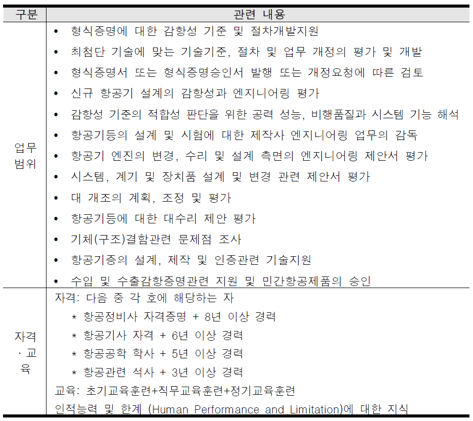 국내 감항엔지니어의 업무범위 및 요건