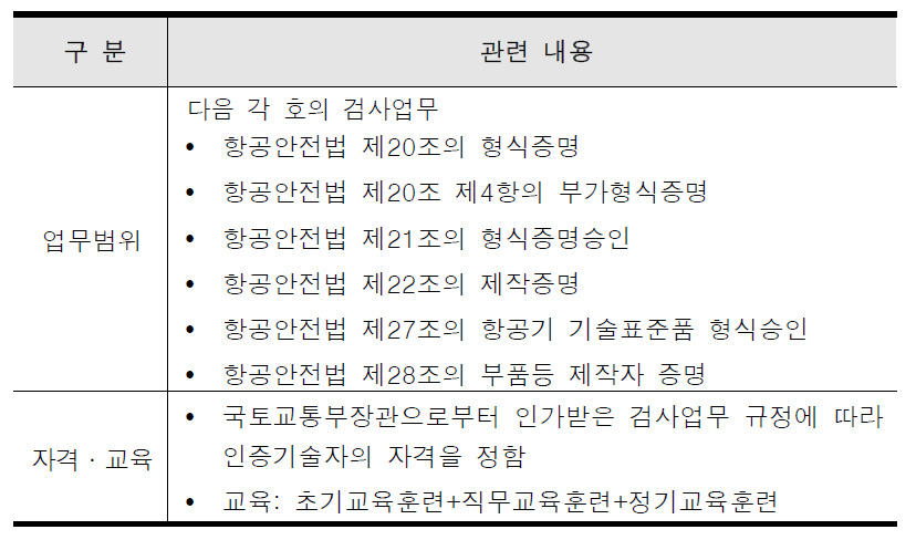 인증기술자 업무범위 및 요건