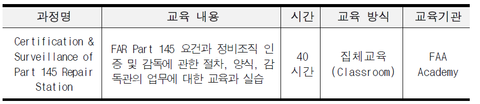 FAA Certification and Surveillance of Part 145 Repair Station Training Course 개요