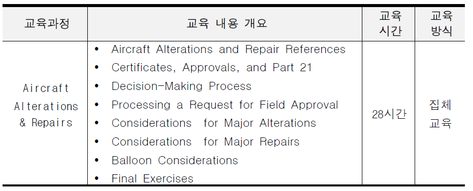 FAA Aircraft Alterations & Repairs Training Course 개요