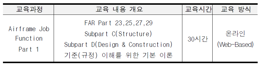 FAA Airframe Job Function Part 1 Training Course 개요