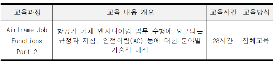 FAA Airframe Job Function Part 2 Training Course 개요