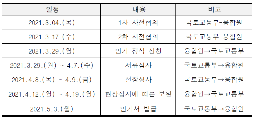 항공훈련기관(ATO) 인가 취득 경과