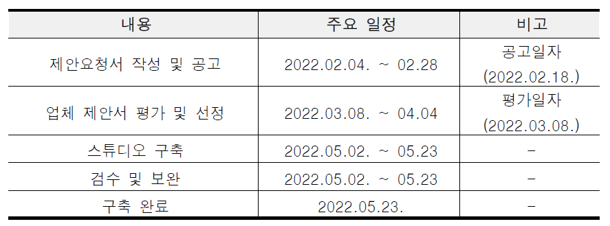 온라인 플랫폼 구축 주요일정